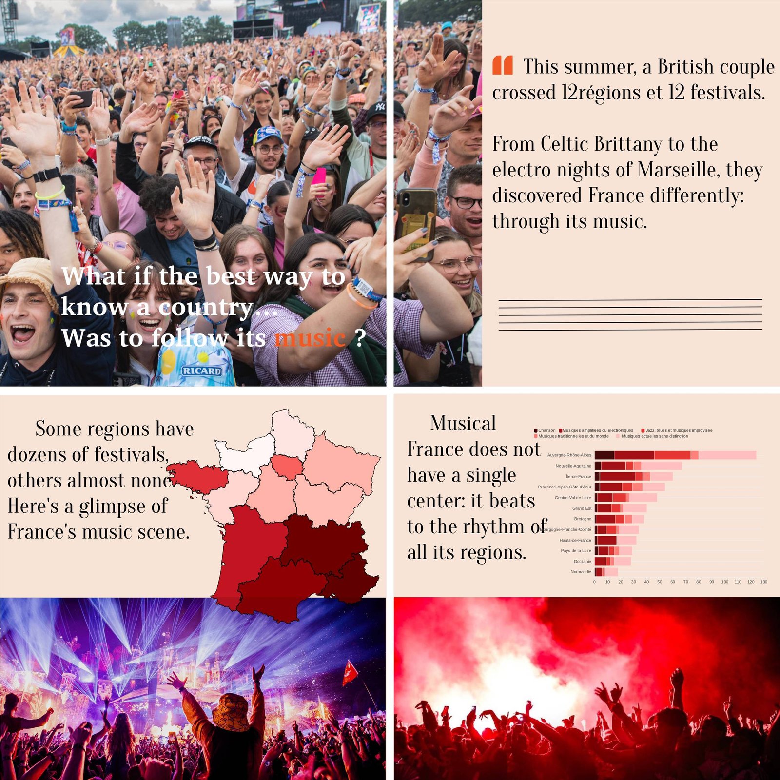 Post Instagram Graphisme